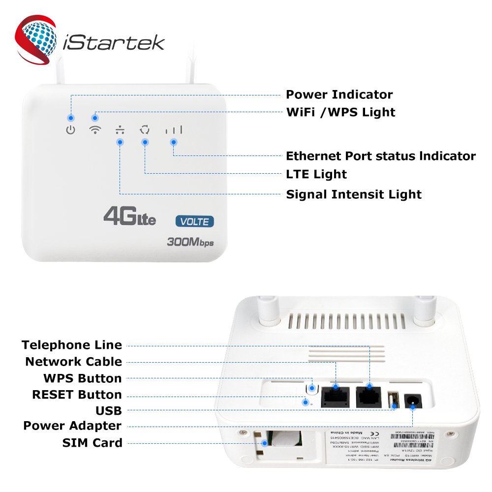 3G 4G LTE WiFi CAT6 300mbps RJ11 RJ45 Port Dual Band Wi Fi Router with External Detachable Antennas
